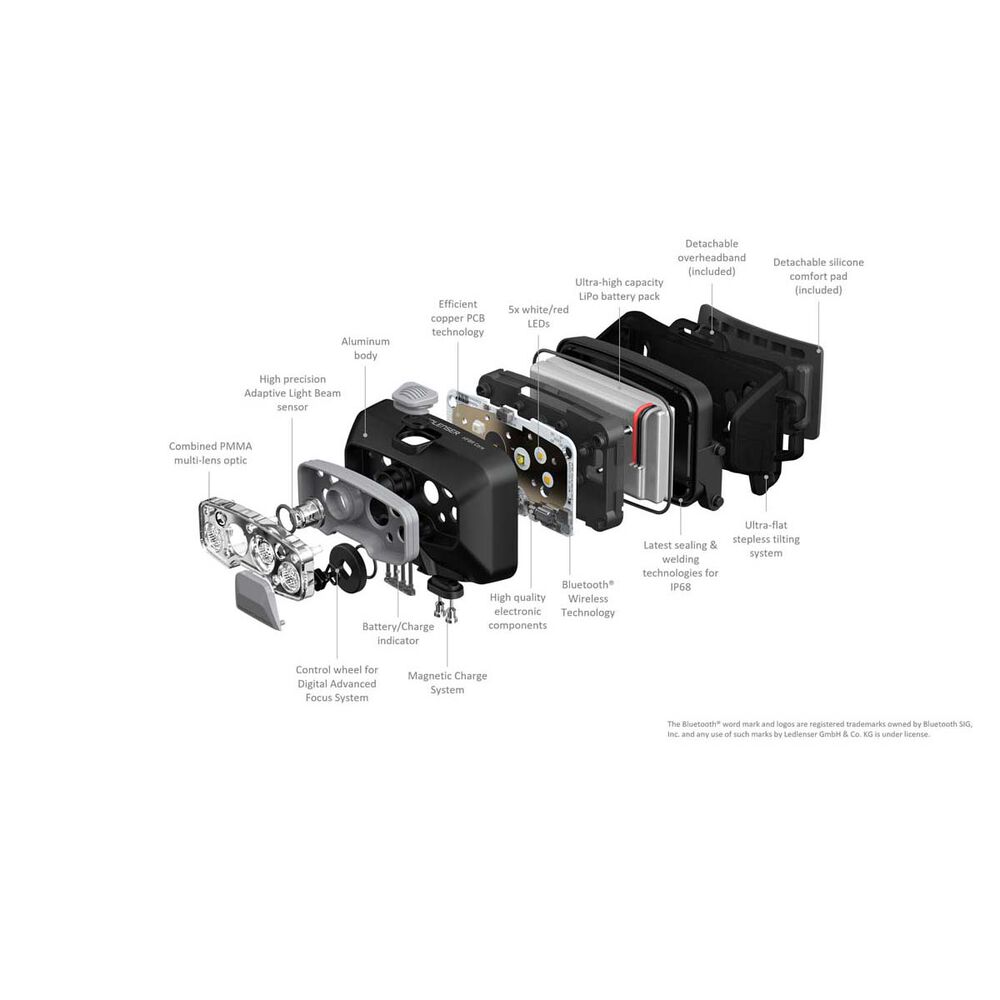 Ledlenser HF8R Core Headlamp