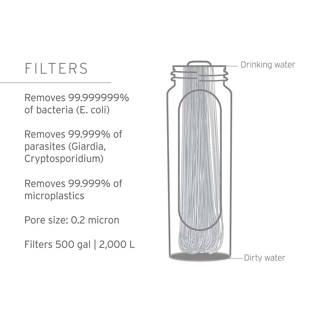 LifeStraw Peak Collapsible Squeeze Bottle Water Filter System 1L