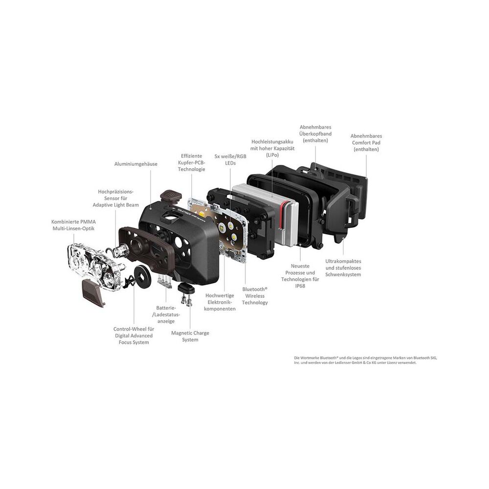 Ledlenser HF8R Signature Headlamp
