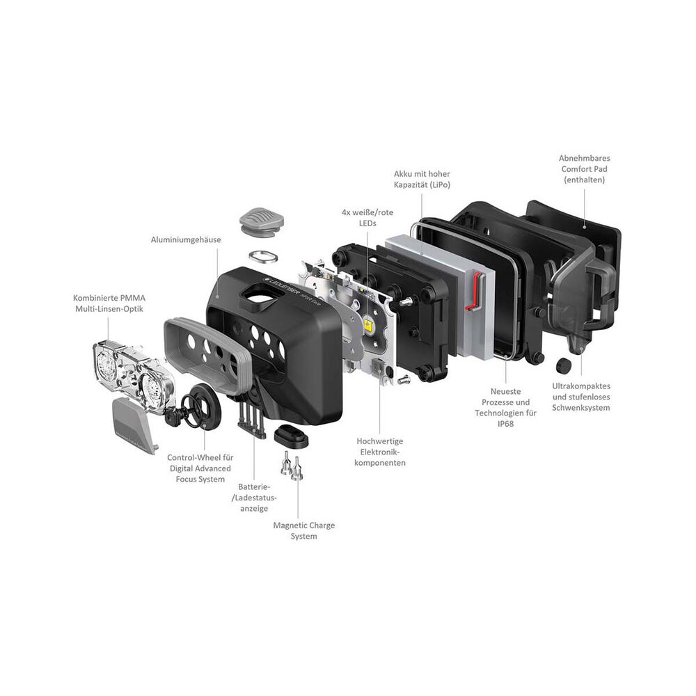Ledlenser HF6R Core Headlamp