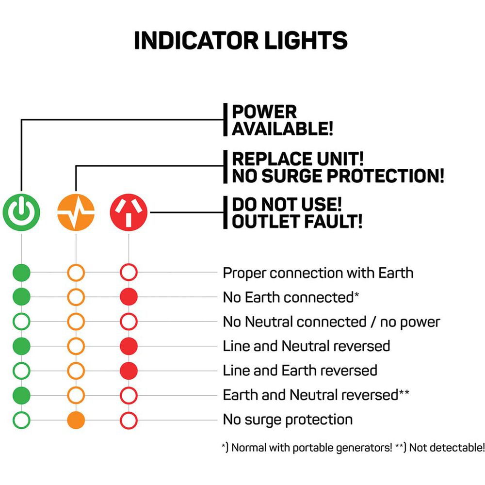Ampfibian Caravan Surge Protector S1000DX