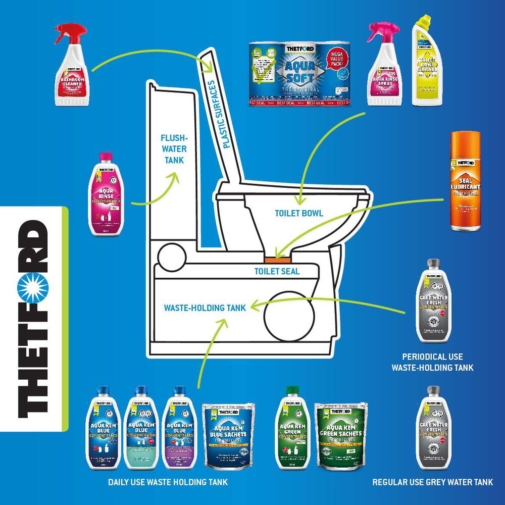 Thetford Aqua Rinse Spray 500ml