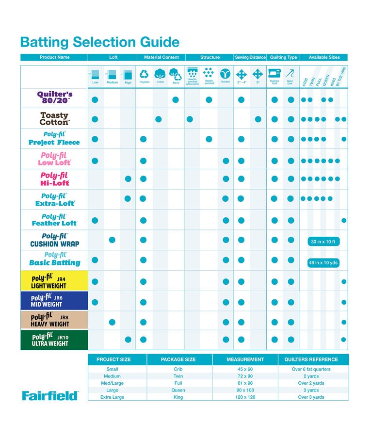 Hobbs Heirloom 80 & 20 Cotton Blend Batting
